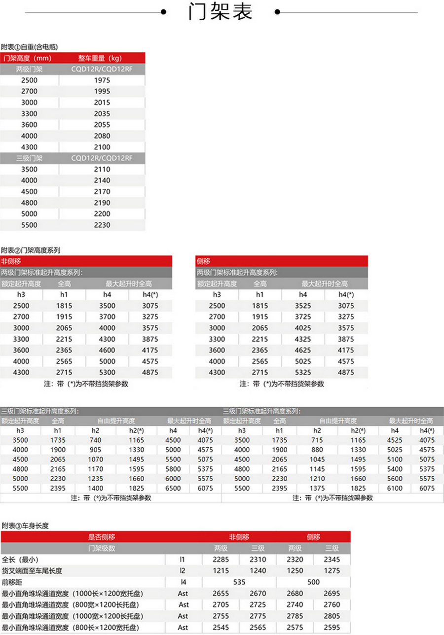 1.2噸前移式叉車(chē)