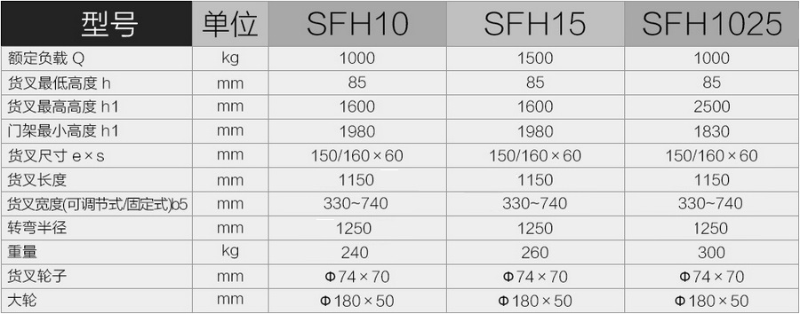 諾力手動(dòng)堆高車