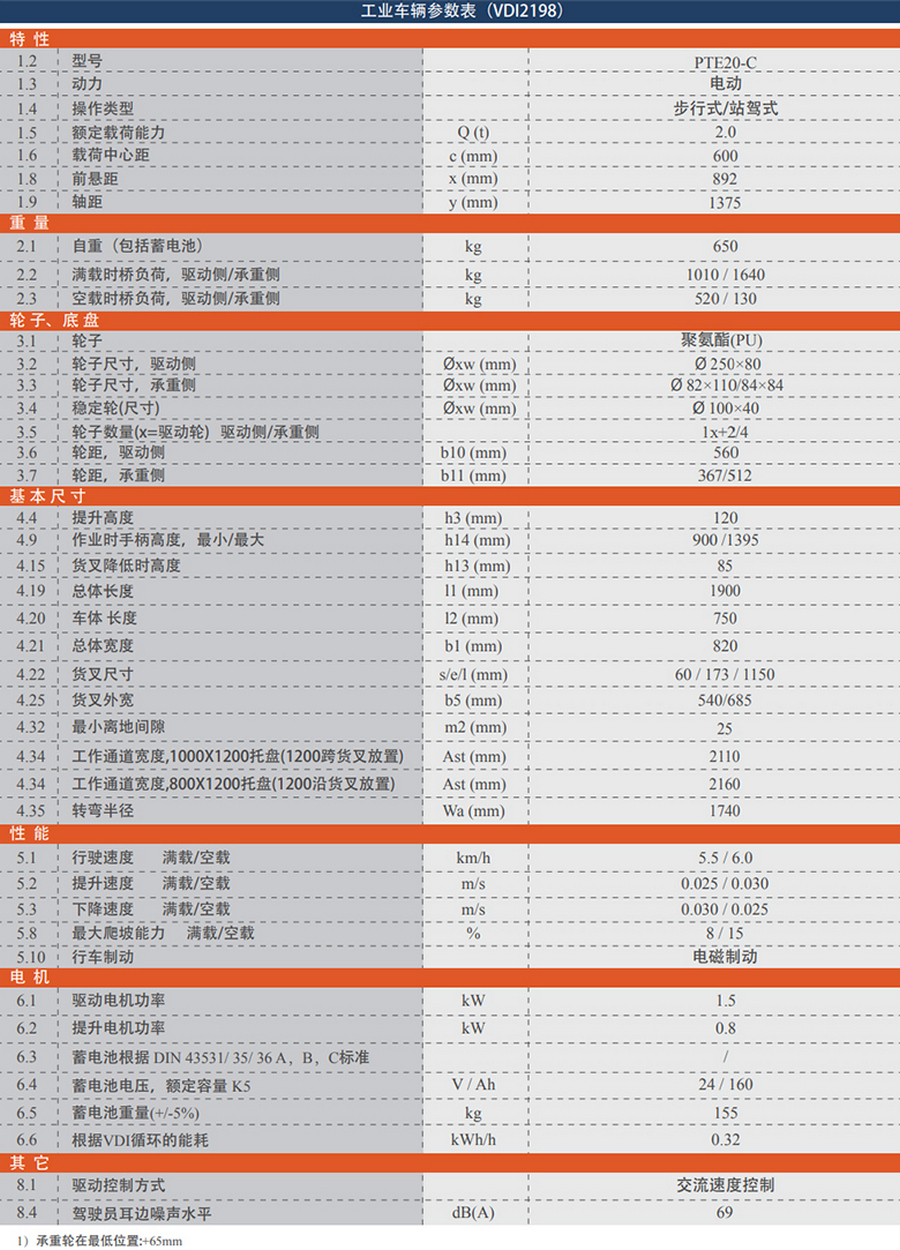 諾力PTE20-C全電動搬運(yùn)車