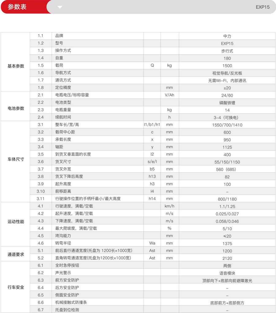 EXP15極簡自動搬運車