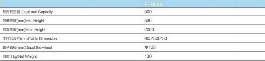 手動(dòng)平臺(tái)車(chē)