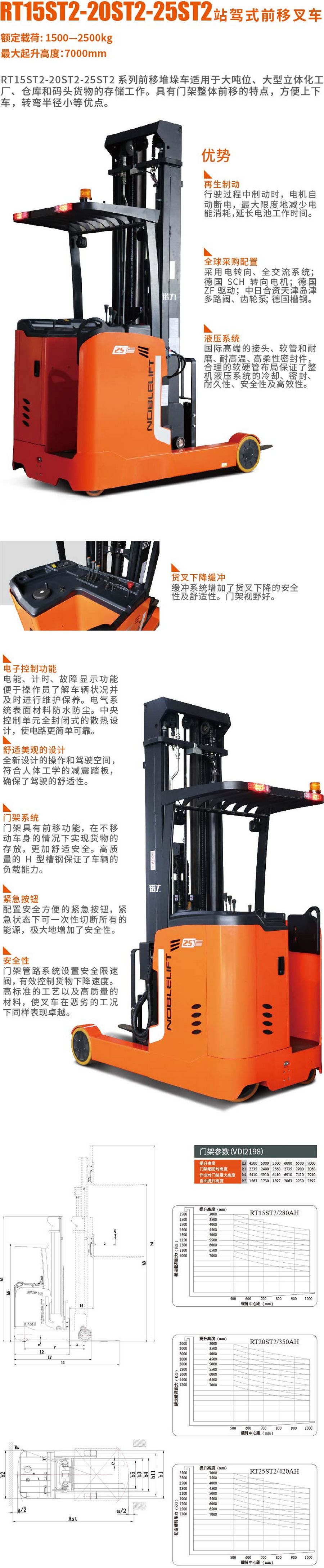 諾力RT15ST2前移式電動叉車